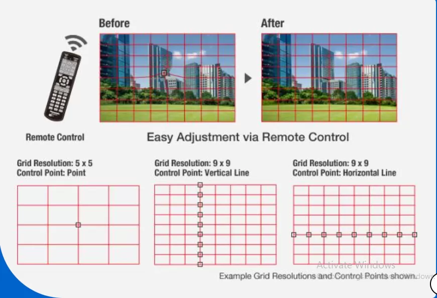 Máy chiếu Panasonic